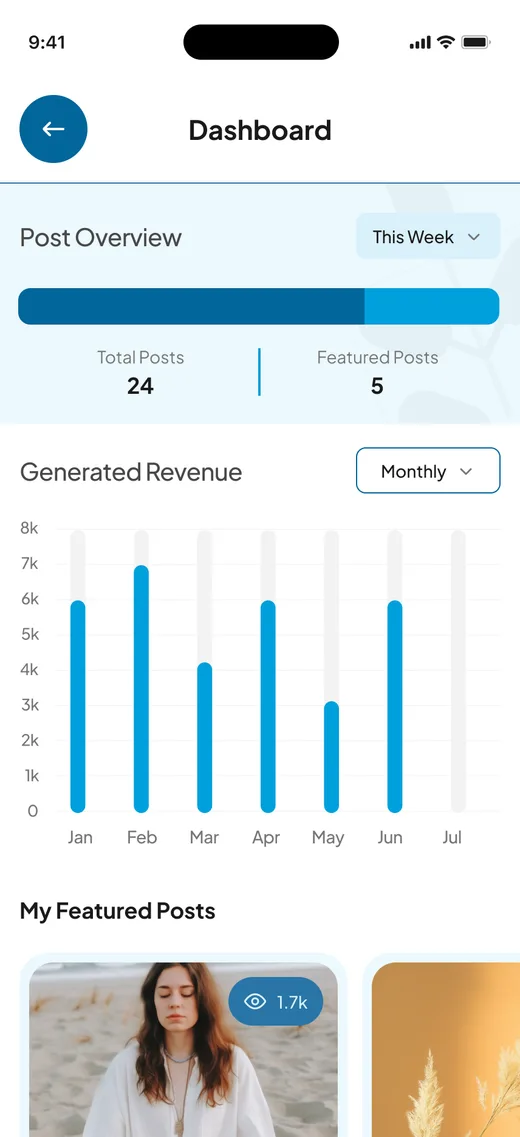 Zera dashboard with a weekly post overview, monthly revenue chart and featured posts